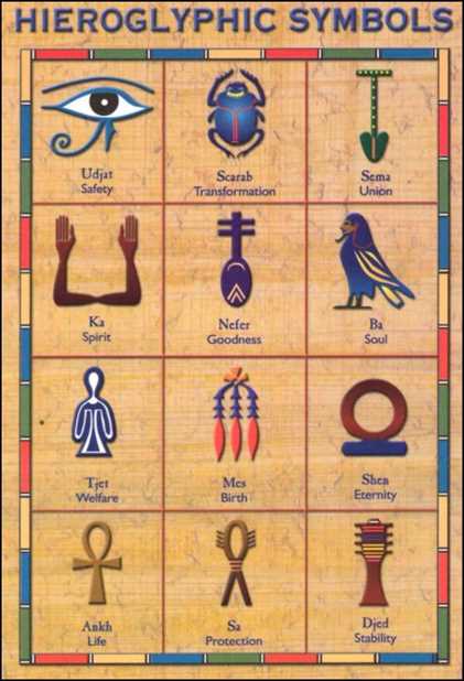 Egyptian symbols