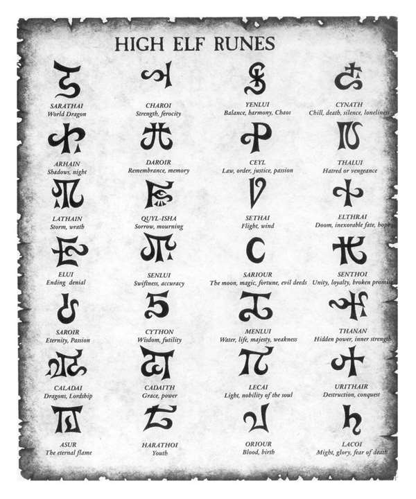 Runes symbols