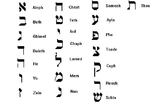 symboles kabbale